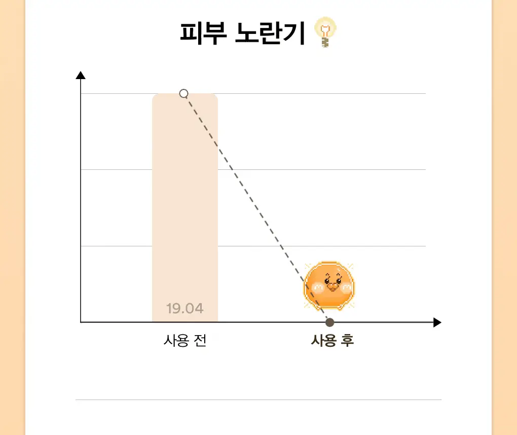 [채서안PICK/3일잡티세럼] 아비브 글루타치온좀 잡티 세럼 비타 드롭 50ml 기획 (+20ml) 상세페이지 22